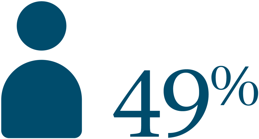 49% Multicultural Students Statistic
