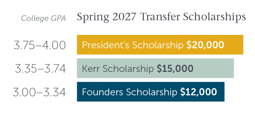 spring transfer grid