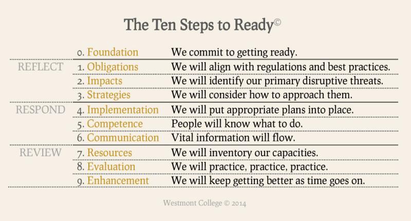 Ten Steps to Ready